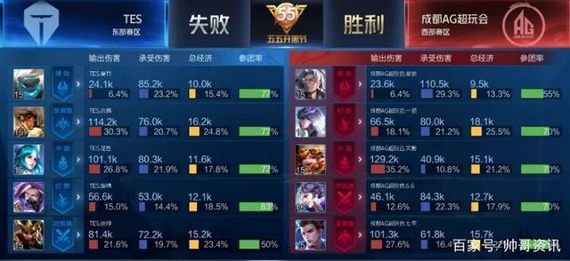 段的球员相 段的球员相